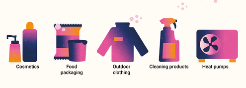 Occurrence of PFAS in everyday life (selection)