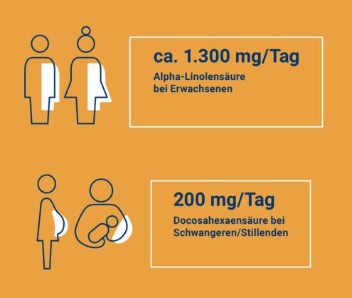 Vergleich Omega-3-Werte
