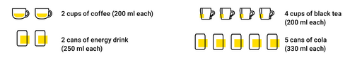 Caffeine amounts