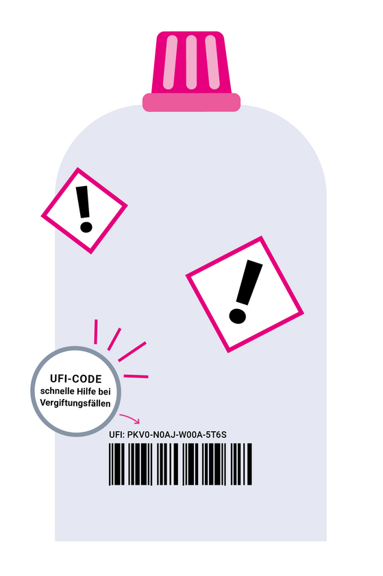 Illustration einer Flasche mit Warnhinweis, UFI Code und Barcode