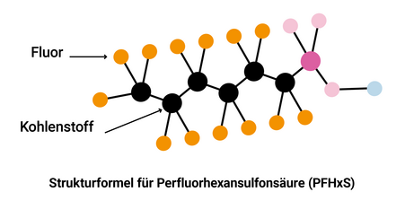Strukturformel