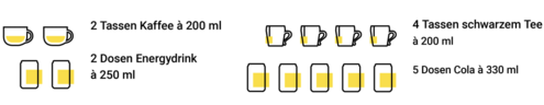 Infografik Koffeinzufuhr