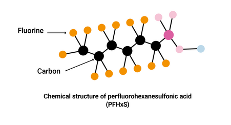 The chemistry of PFAS